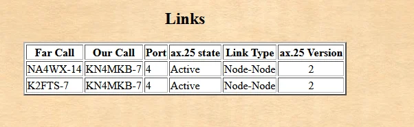 Node to Node and Chat Linking via AXIP in BPQ32 and LinBPQ Node to Node and Chat Linking via AXIP in BPQ32 and LinBPQ